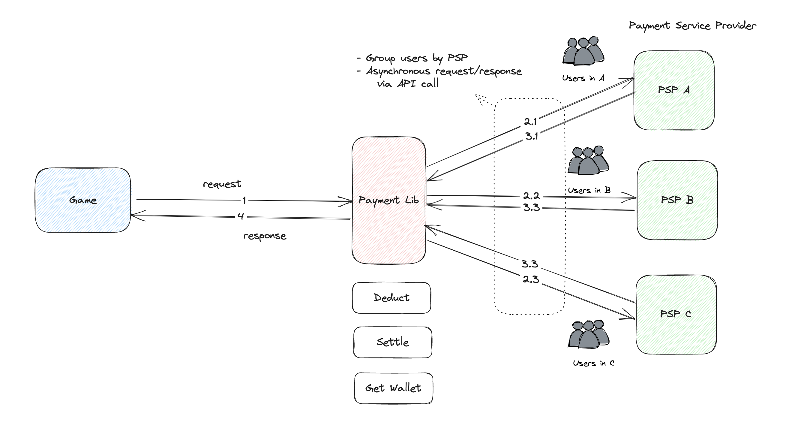 payment_workflow